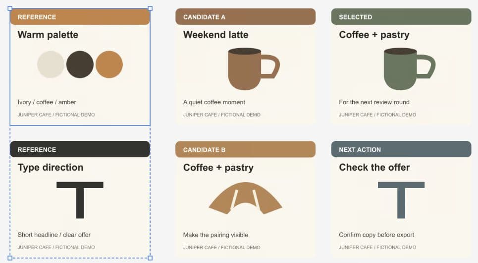A single selection boundary surrounds both reference cards after grouping, with the candidates and decision cards alongside