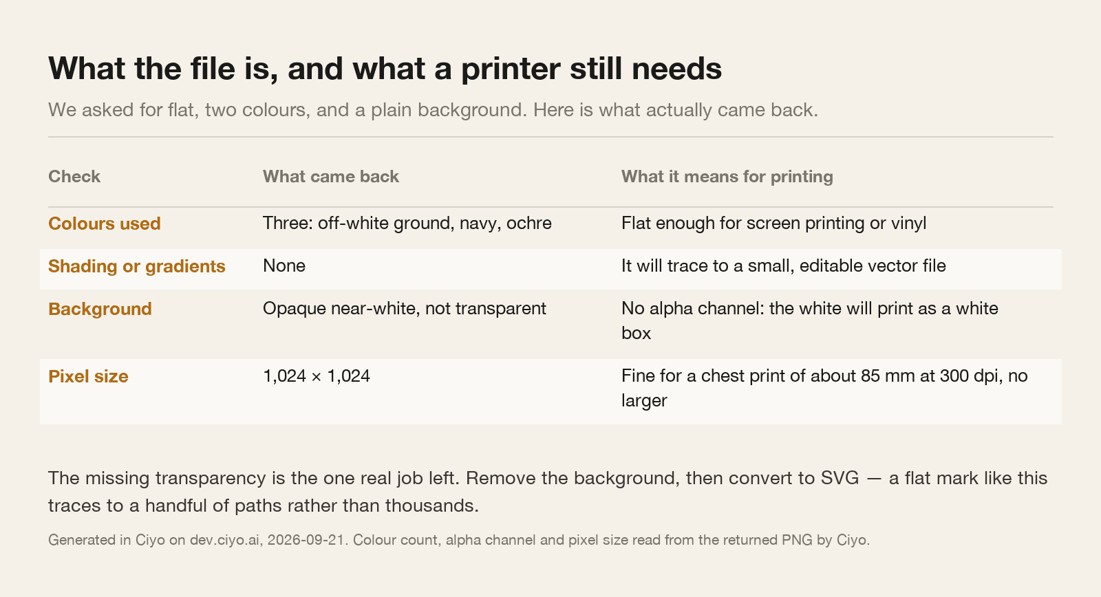 A table of colours used, shading, background transparency and pixel size, with what each means for printing