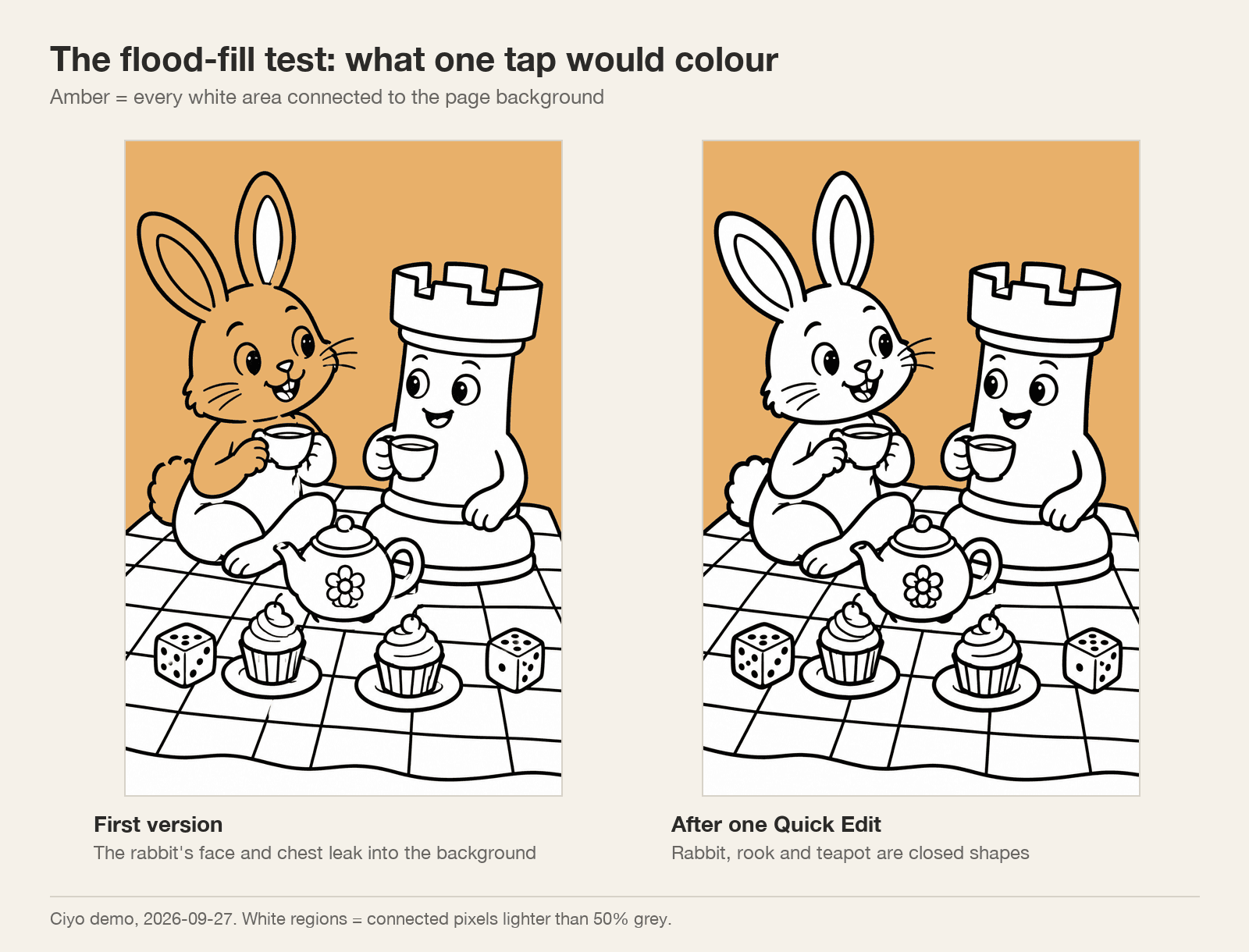 Two versions of the colouring page with the background region shaded amber: in the first, the rabbit's face and chest are shaded too; after the edit only the background is