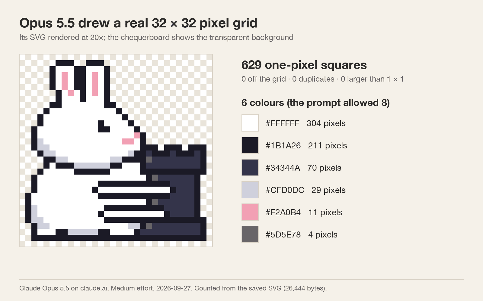 El sprite del conejo y la torre ampliado 20 veces sobre un fondo de cuadros, junto a sus seis colores con el recuento de píxeles, de 304 blancos a 4 gris azulado