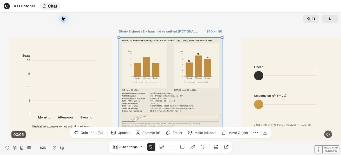 Full Ciyo product viewport showing the actual fictional chart motion study and its review sheet