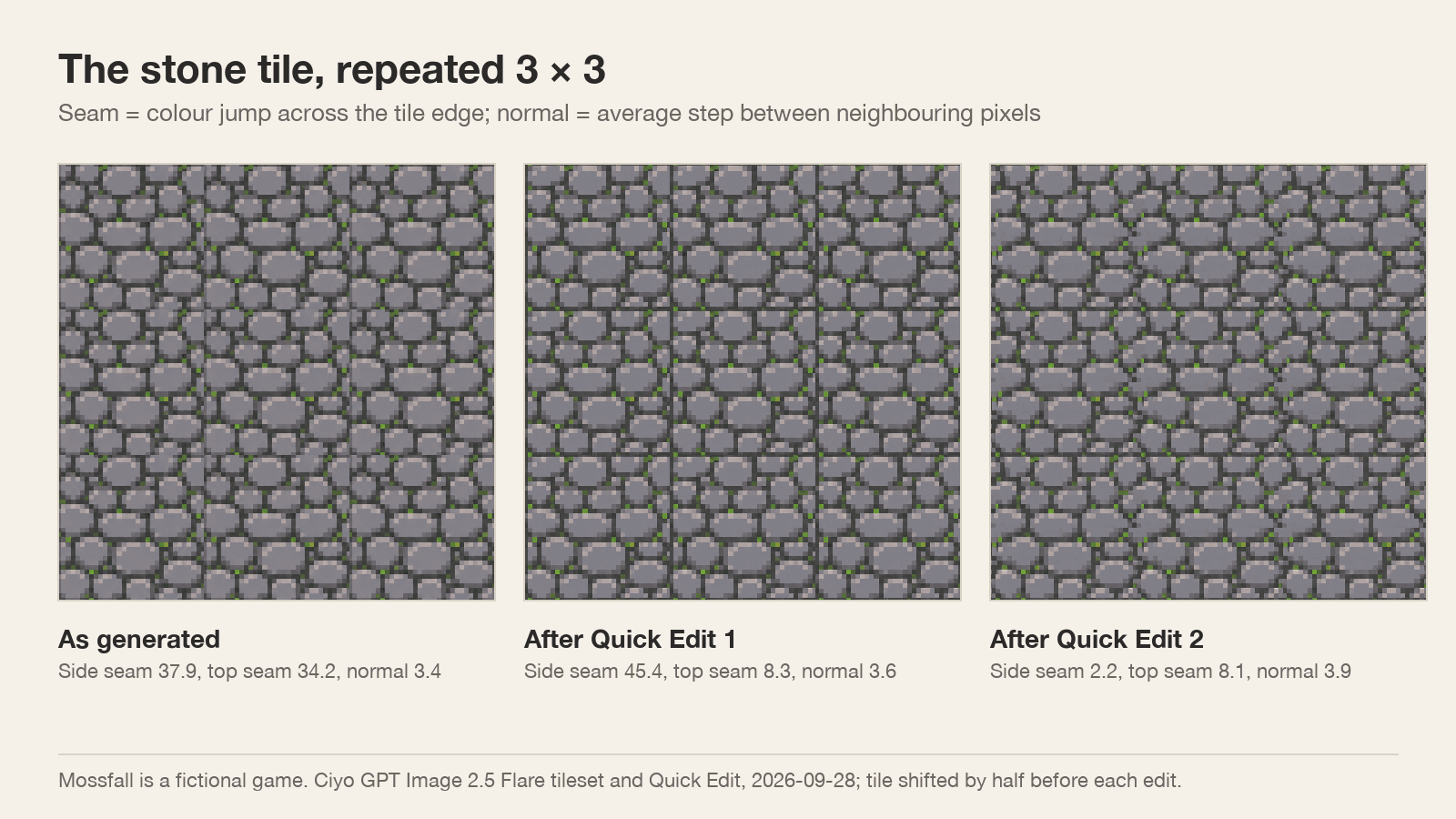 Three 3 by 3 repeats of the stone tile: as generated with visible seams, after the first Quick Edit with vertical stripes, and after the second Quick Edit with no visible seams