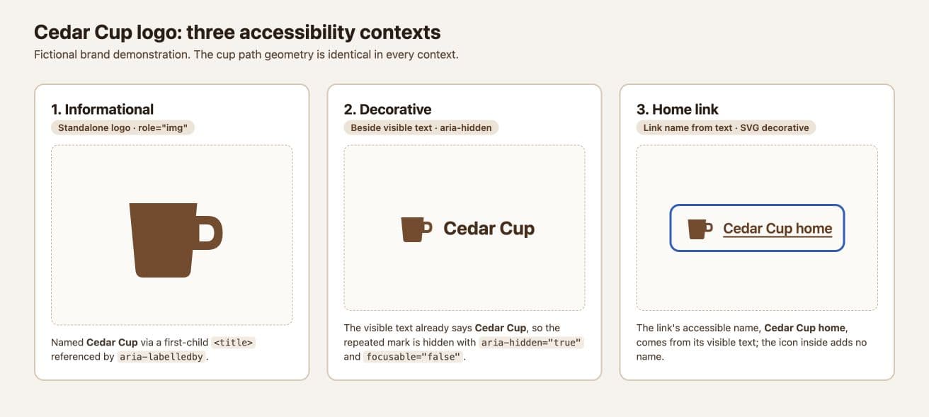 Actual browser showing informational, decorative and home-link logo examples with focus on the home link