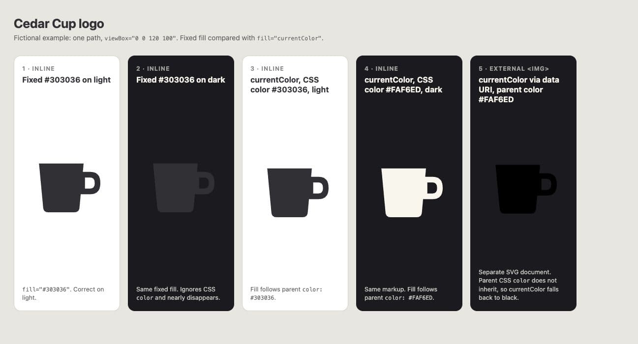 Actual browser render of four inline logo panels and an external SVG image control