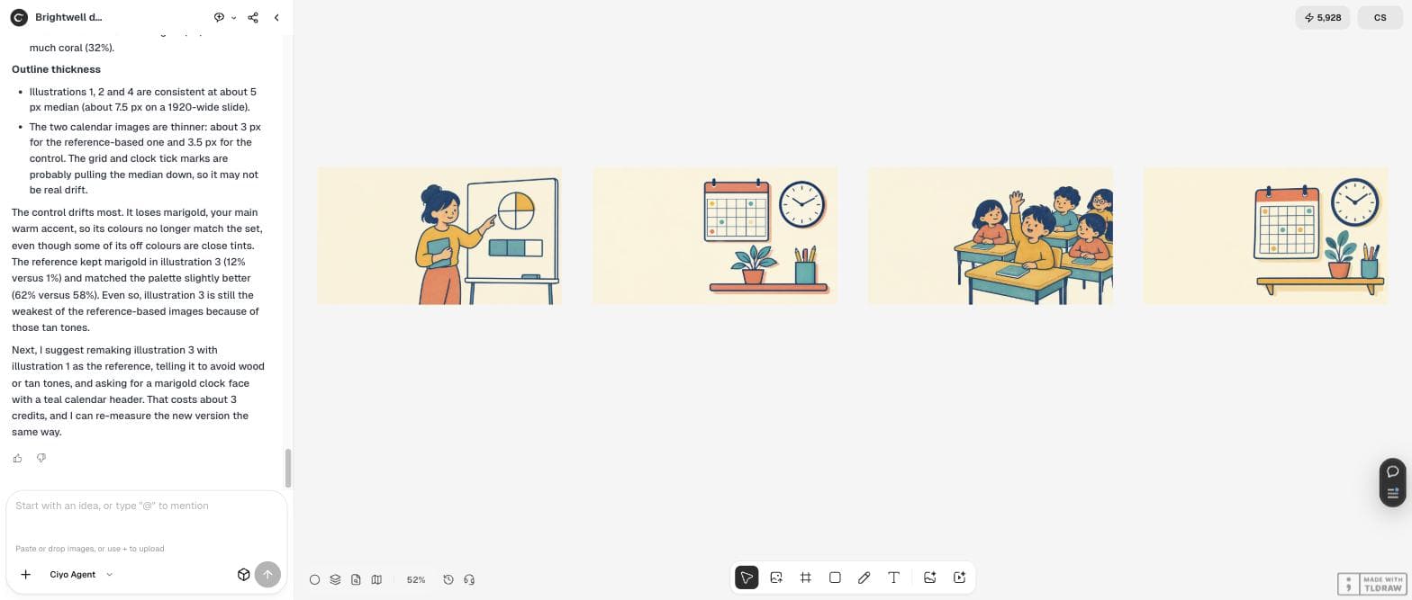 The Ciyo board with four slide illustrations in a row and the agent panel reporting outline thickness and that the control drifts most