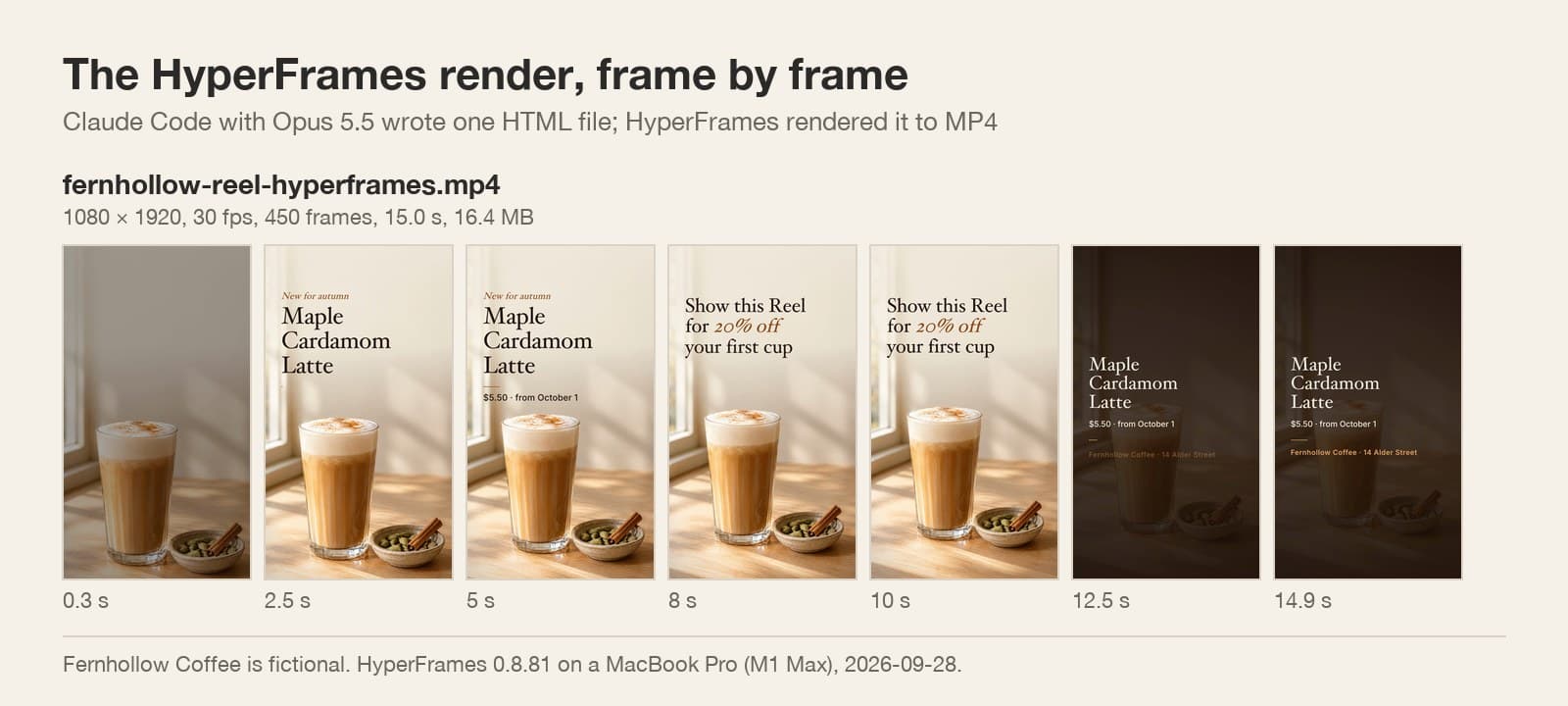 Seven frames of the HyperFrames Reel from a text-free opening to a dark end card with the drink name, price and address
