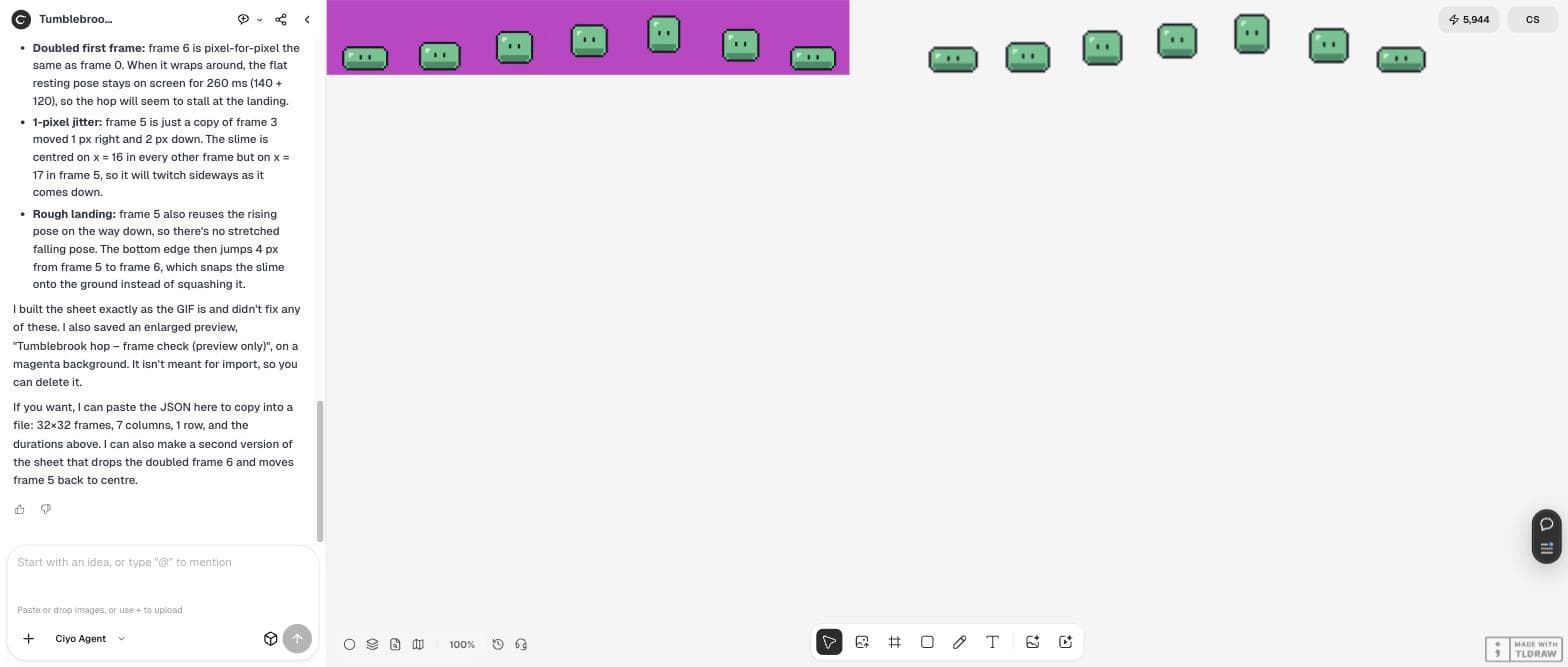 The Ciyo board with the slime sprite sheet on a magenta check background and on transparency, and the agent panel listing a doubled first frame, a one-pixel jitter and a rough landing