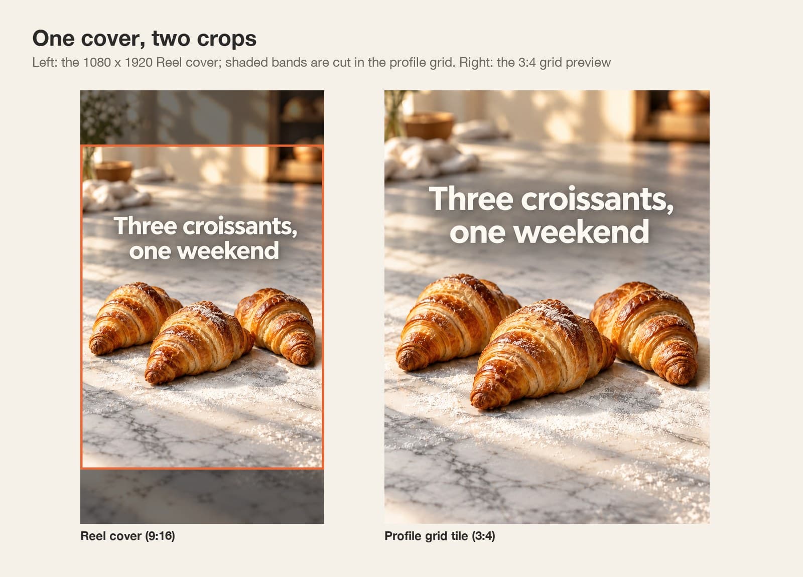 The croissant Reel cover with the top and bottom 240 pixels shaded and the 3:4 area outlined, next to the 3:4 grid tile